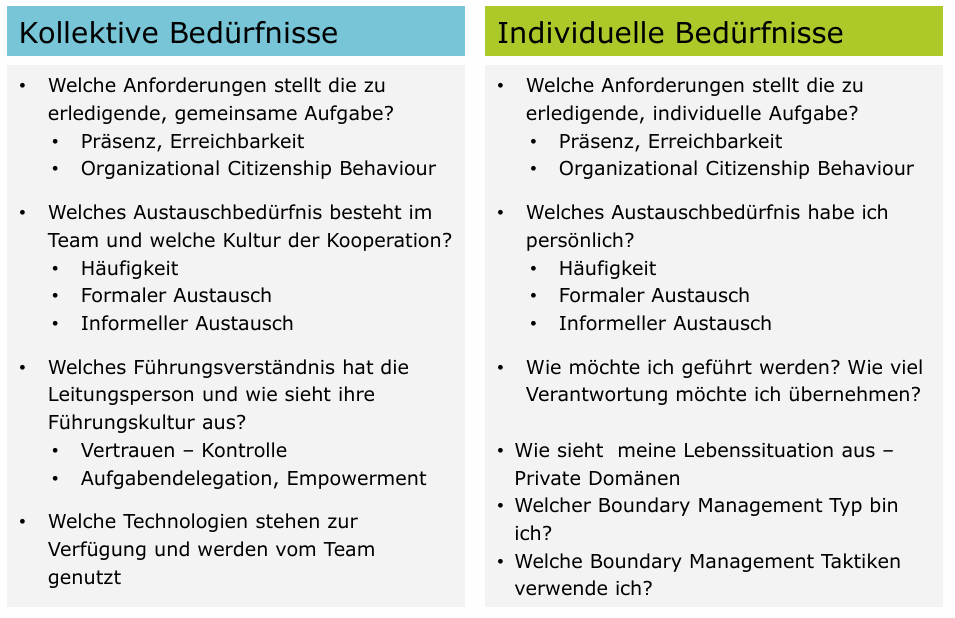 <p>Kollektive Bedürfnisse &amp; Individuelle Bedürfnisse</p><p></p>