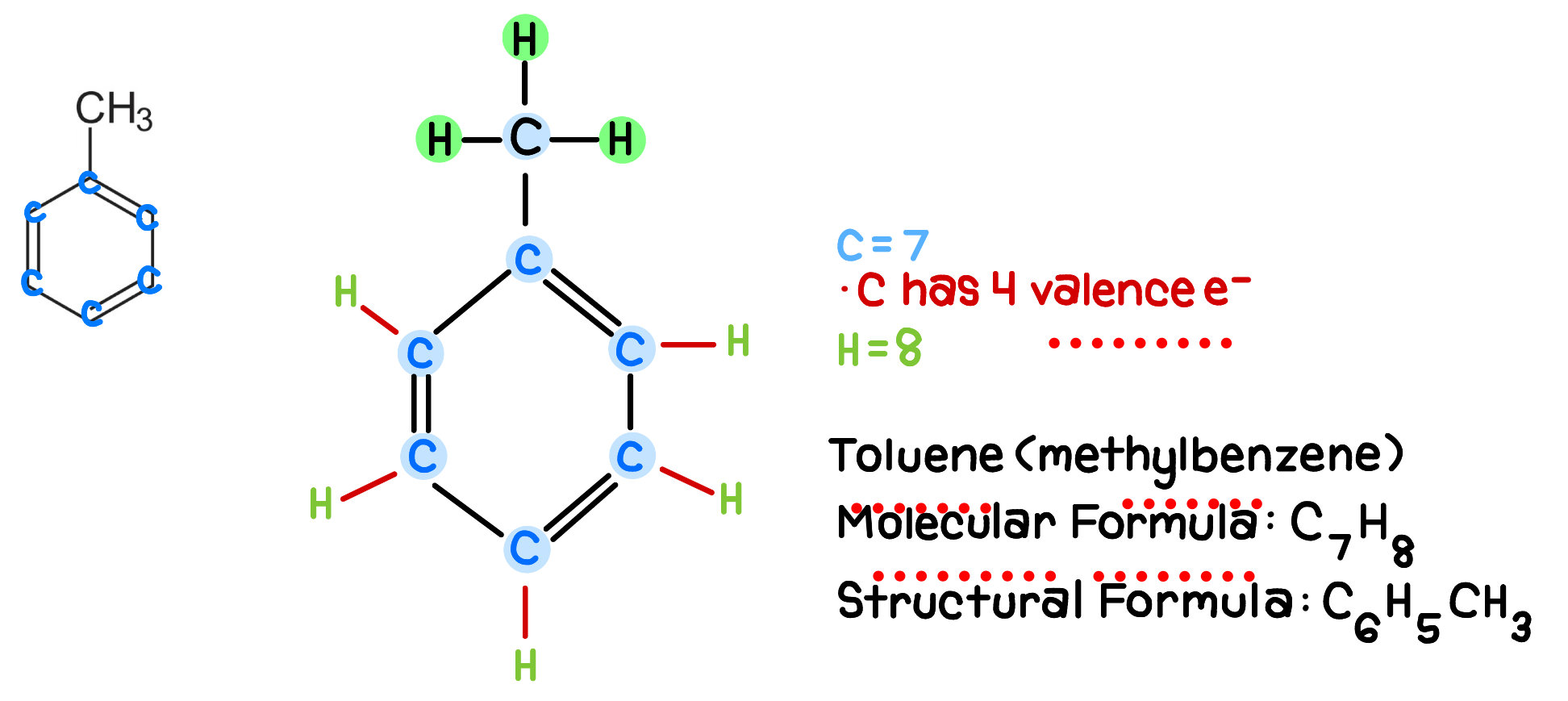 <p><strong>Answer: </strong><span style="color: green;"><strong><span>Forms no hydrogen bonds</span></strong></span></p><p><strong>Explanation:</strong></p><ul><li><p>Hydrogen bonding needs:</p><ul><li><p><strong>Hydrogen bond donor: H atom attached to a N, O, or F.</strong></p></li><li><p><strong>Hydrogen Bond Acceptor: Often another N, O, or F.</strong></p></li></ul></li></ul><p></p><p><u>Check if this molecule has donors.</u></p><ul><li><p>Toluene has only C and H.</p></li><li><p>There is no O-H, N-H, or F-H bond.</p></li><li><p>So, it can’t donate hydrogen bonds.</p></li></ul><p></p><p><u>Check if this molecule has acceptors.</u></p><ul><li><p>There are no n,&nbsp;</p></li></ul><p></p><p></p>