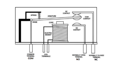 <p><strong>What are two key advantages of using electrical relays in circuits?</strong><br><strong>A:</strong></p>