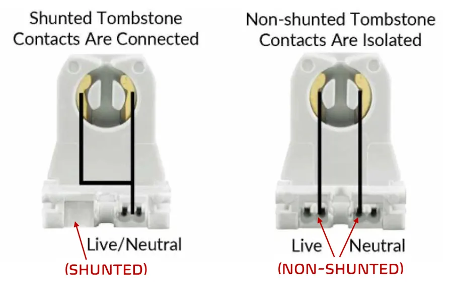 <p><span><span>Shunted sockets have internally connected contacts acting as a single terminal</span></span><br><span><span>non-shunted sockets have separate, unconnected contacts for each wire</span></span></p>