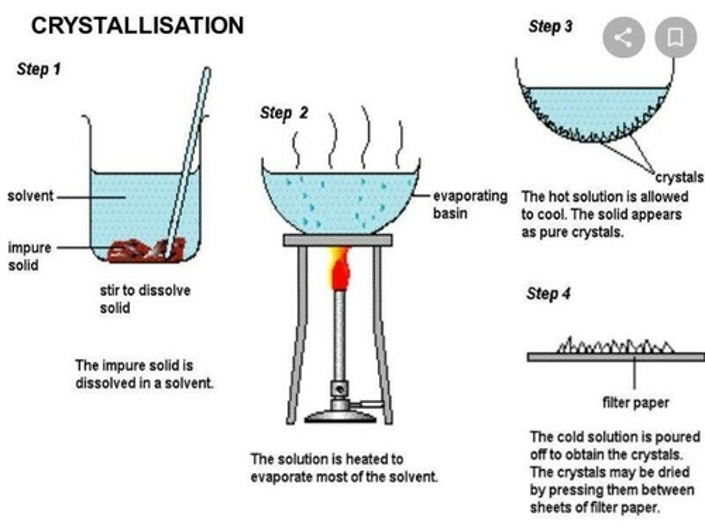 <p>the formation of pure solid particles of a substance from a solution containing the dissolved substance by allowing it to cool; removes impurities</p>