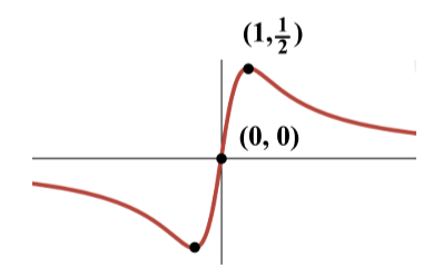 <p>snake graph</p><p></p>