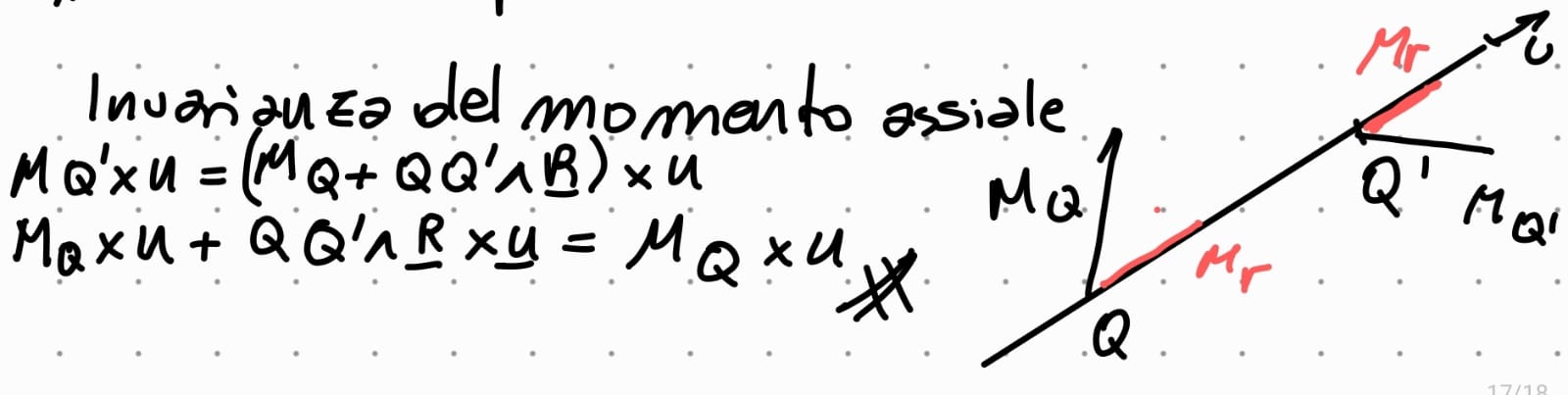 <p>il momento assiale Mr viene calcolato rispetto ad una asse di verso versore <strong>u </strong><br>viene calcolato come il <strong>Mr = M<sub>Q</sub> * u</strong><br>la cosa piu importante è: per ogni punto Q della retta individuata da u, il momento assiale rimane costante. <br>DIM 4</p><p>il principio della dimostrazione è che partendo con un momento calcolato rispetto ad un polo di riduzione Q elemento della retta “r“ del versore u si ha con <br><strong>v</strong> versore con punto iniziale A<br><strong>Mq </strong>= <strong>AQ </strong>x <strong>v </strong><br>Se ora calcolo il momento rispetto al punto Q’ elemento della retta r e diverso da Q si ha che Mq’ per la legge di distribuzione dei momenti vale: <br><strong>Mq</strong>’ = <strong>AQ</strong>’ x <strong>v </strong>= <strong>AQ </strong>x <strong>v </strong>+ <strong>Q’Q </strong>x <strong>v   </strong><br>Da notare che <strong><em>AQ </em></strong><em>x </em><strong><em>v</em> </strong>non cambia al variare di Q’ —&gt; rimane costante per ogni punto Qi sulla retta r. questo si chiama Momento assiale. <br>la formula sopra riesce ad isolare questa componente di <strong>Mq’</strong> perchè <br>(<strong>Q’Q </strong>x <strong>v</strong>) * <strong>u </strong>= 0 dato che Q’Q x v genera un vettore ortogonale al piano dove giaciono i due vettori —&gt; (<strong>Q’Q </strong>x <strong>v</strong>) è ortogonale a u e percio il prodotto scalare si annulla!</p>