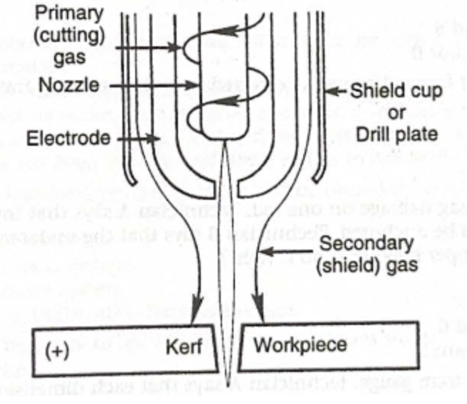 <p><span style="background-color: transparent;"><strong><span>What type of process, as shown, creates an intensely hot air stream over a very small area that melts and removes metal?</span></strong></span></p><p><span style="background-color: transparent;"><span> D. Plasma arc cutting </span></span></p><p></p><p></p><p><span style="background-color: transparent;"><span>(D14)</span></span></p><p><span style="background-color: transparent;"><span>Answer A is wrong. Plasma arc cutting is shown in the diagram. </span></span></p><p><span style="background-color: transparent;"><span>Answer B is wrong. </span></span></p><p><span style="background-color: transparent;"><span>Answer C is wrong. </span></span></p><p><span style="background-color: transparent; color: rgb(12, 164, 35);"><strong><span>Answer D is correct.</span></strong></span></p><p><br></p>