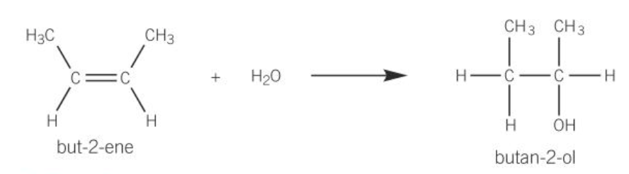 <ul><li><p>in an addition reaction, two reactants come together to from one product</p><p></p></li></ul><p></p>