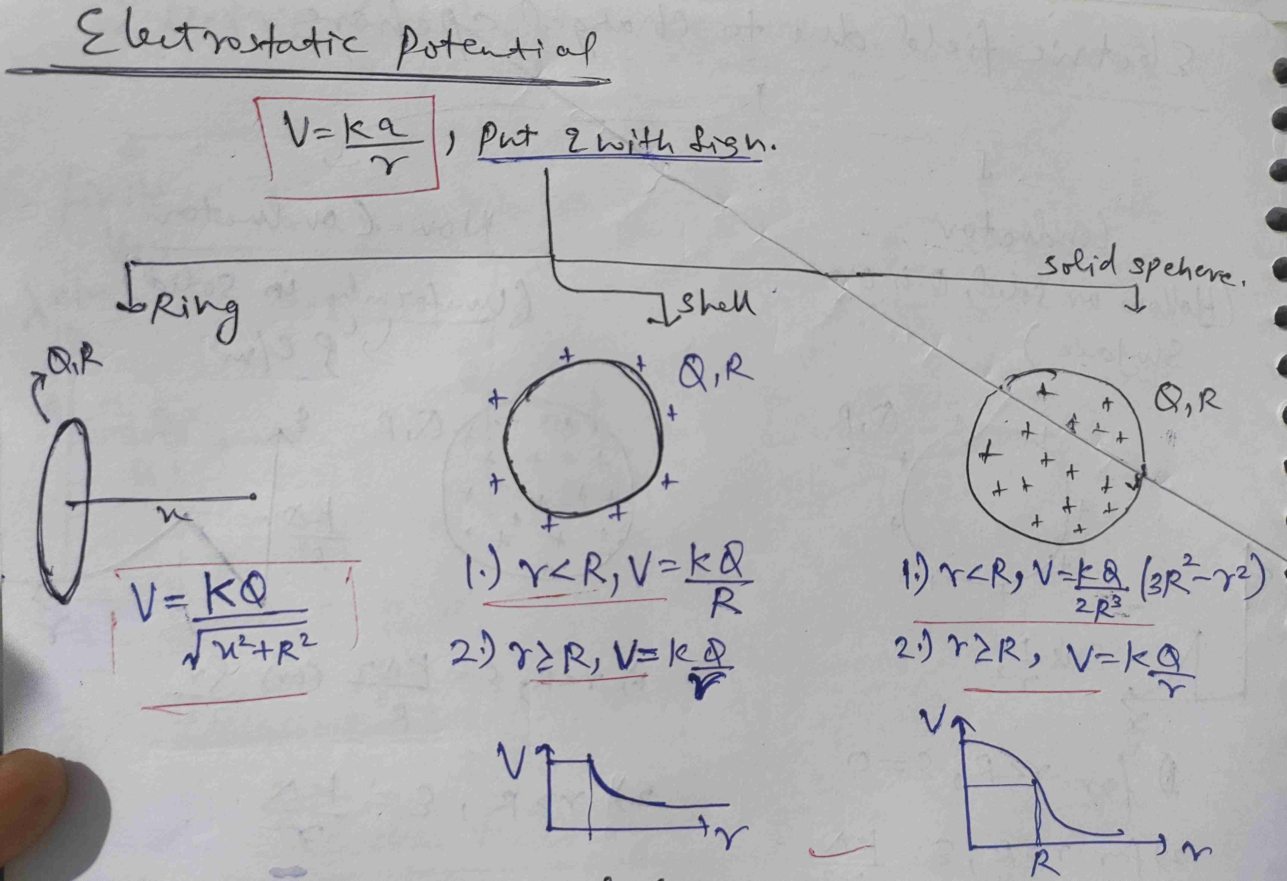 <p>Change in P.E per unit test charge</p>