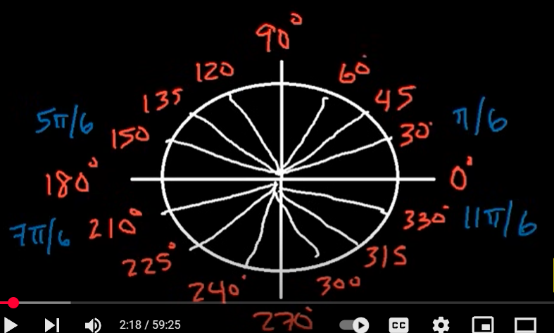 <p>30 is the same as <span>π/6</span></p>