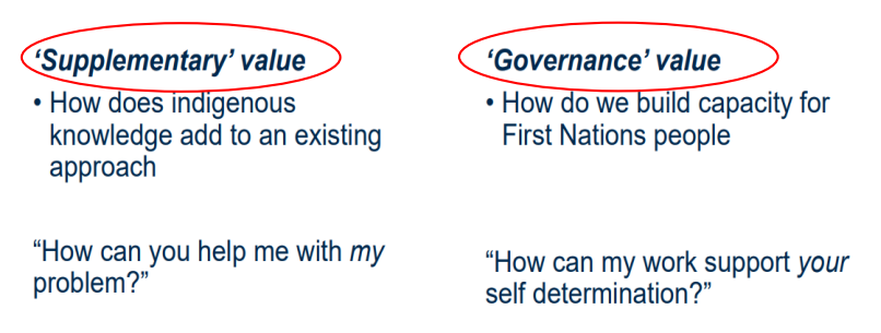 <p>Key Challenge 2: How are our motivations interpreted?</p>