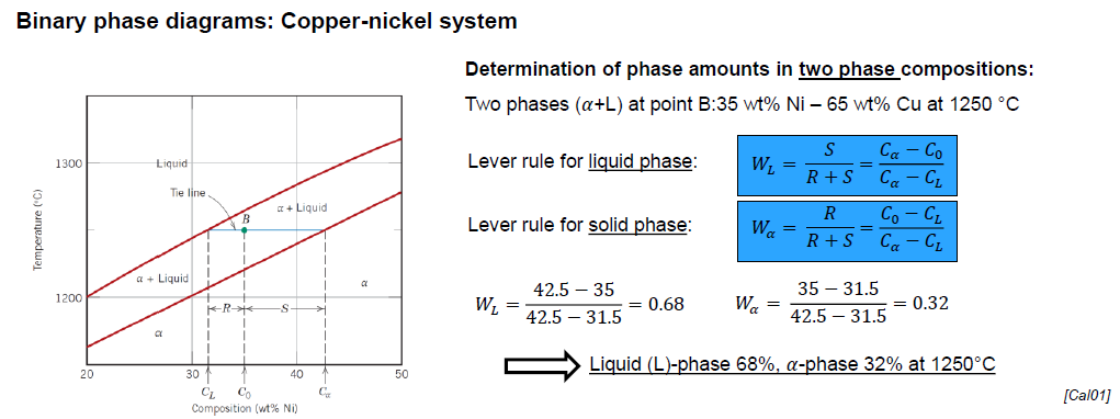 <ul><li><p>Via lever rule for liquid phase and for solid phase and the tie line (horizontal line between liquidus line and solid line and passing through the considered point)</p></li></ul><p></p>