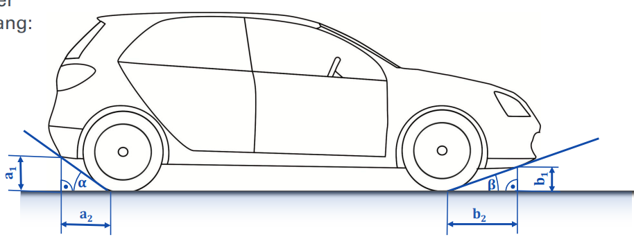 <p>Winkel zwischen <strong>Standfläche und Unterkante Front/Heck</strong>; bestimmt zulässige Steigung ohne Aufsetzen. → häufig <strong>Zielkonflikt mit Aerodynamik</strong></p>