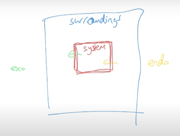 <p>In endothermic reactions, energy is taken from the surroundings and put in the system, thus their enthalpy increases. </p>