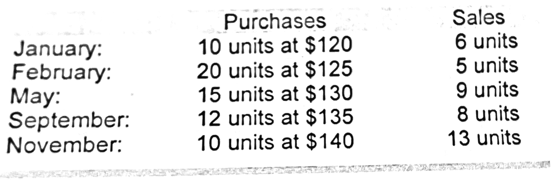 <p>A company had the following purchases and sales during its first year of operations:</p><p>On December 31, there were 26 units remaining in ending inventory. Using the perpetual LIFO inventory costing method, what is the cost of the ending inventory? (Assume all sales were made on the last day of the month.)</p><p>A. $3,405.</p><p>B. $3,270.</p><p>Ć. $3,200.</p><p>D. $3,364.</p><p>E. $5,400.</p>