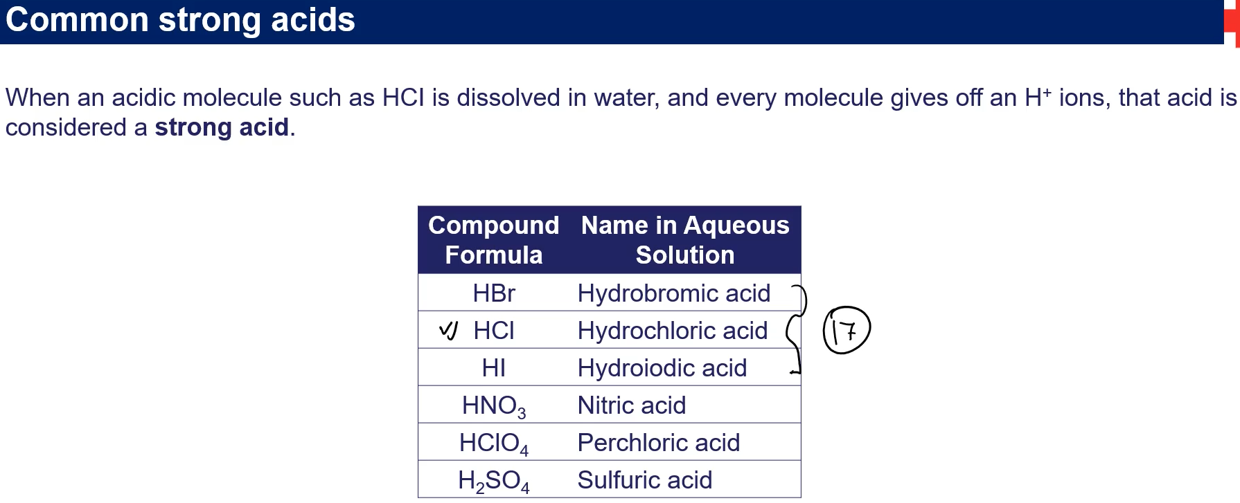 Strong acids completely disassoiates
