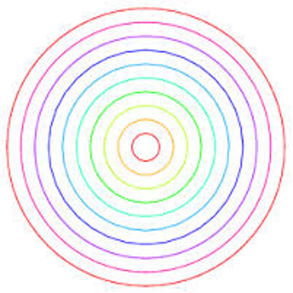 <p>/kənˈsentrɪk/ đồng tâm</p>