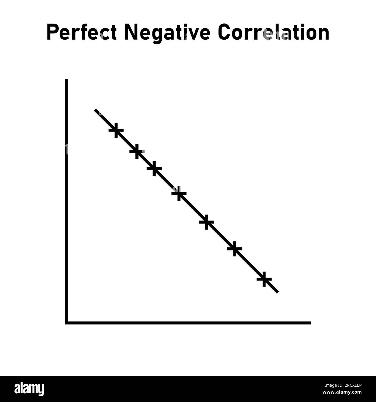 <p>r = -1.00</p>