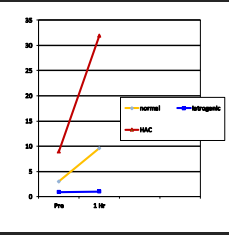 <p><span style="background-color: transparent;"><strong>ACTH Testing</strong></span></p>