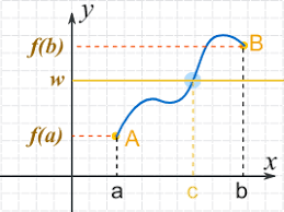 If x is on the closed interval [a,b] and

f(a) ≠ f(b) and

k is any number between f(a) and f(b)

then there exists some number (c) in [a,b] such that f(c) = k 