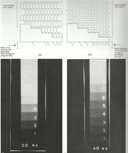 <p><span>x-rays photons of shorter wavelength and high energy levels</span></p>