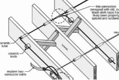 <ul><li><p>a wiring method using knobs, tubes, and flexible nonmetallic tubing for the protection and support of single insulated conductors concealed in hollow spaces of walls and ceilings of buildings</p></li><li><p>shall be permitted to be installed in the hollow spaces of walls and ceilings or in unfinished attics and roof spaces with additional provisions such as: for extensions of existing installations or elsewhere by special permission</p></li></ul><p></p>