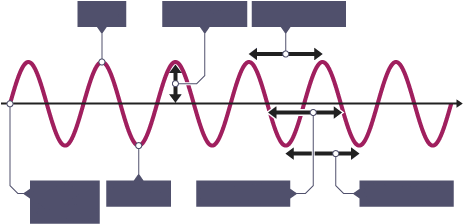 <p>Lable the diagram</p>