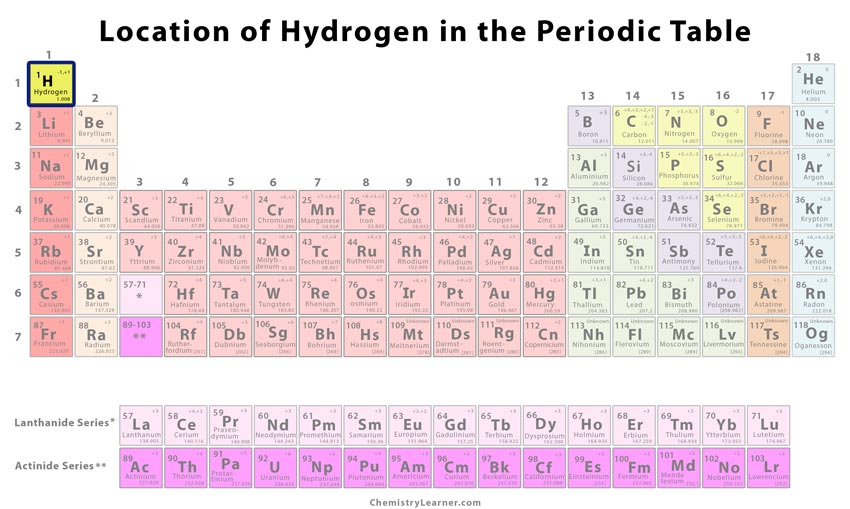 <p>H (diatomic!)</p>