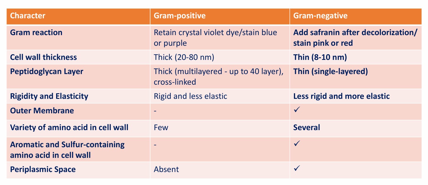 <p>Characteristics</p>