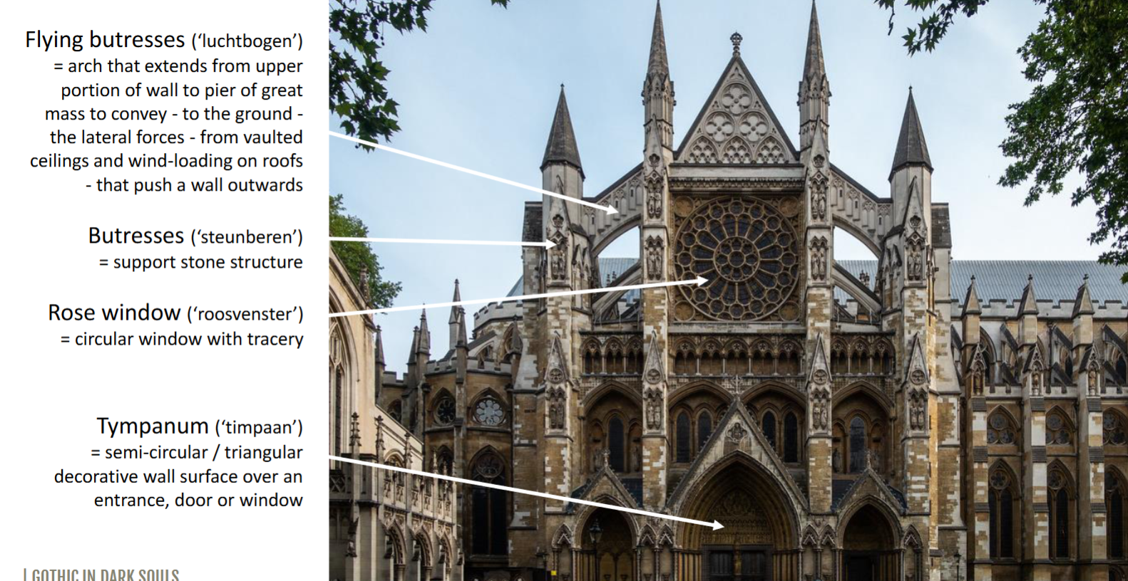 <p>flying butresses = arch that extends from upper wall to piers<br>butresses = support stone structure<br>rose window = circular window with tracery ( decoration and structure )</p><p>tympanum = semi circular/ triangle decorative wall over an entrace, door or window</p>