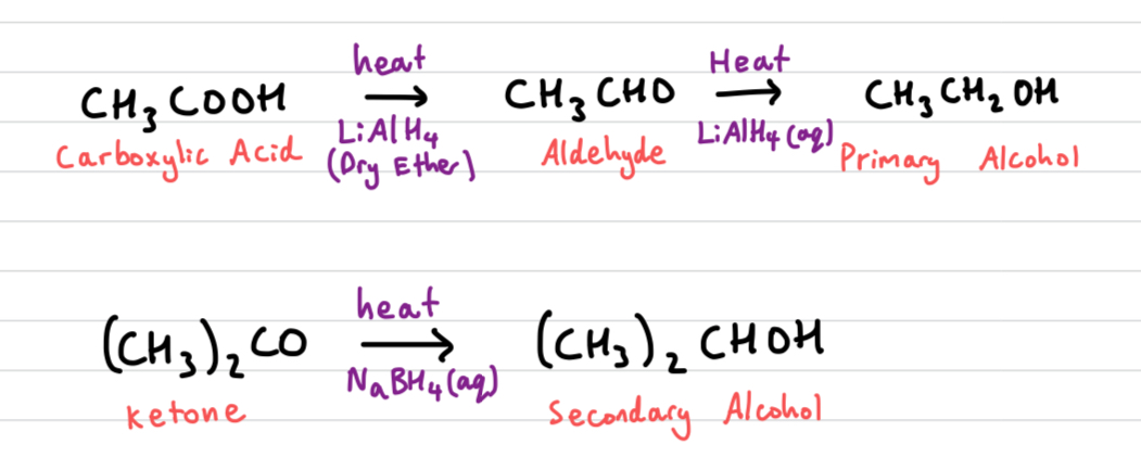 <p>Primary and secondary alcohol oxidation can be reversed by adding reducing agents</p><p>all reactions done in acidic conditions</p>