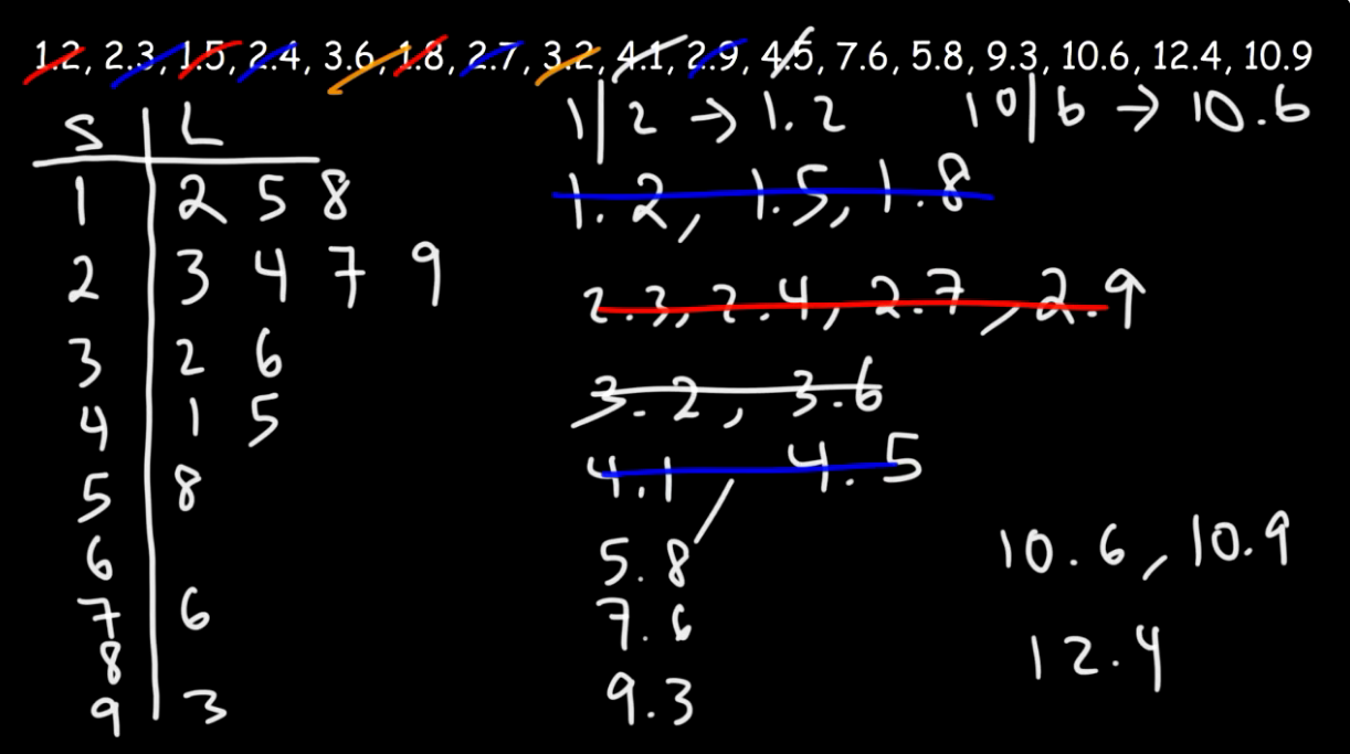 <p>ordered array</p>