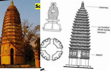 <p>The oldest existing large pagoda in China. Its structure and style are consummate among ancient pagodas and were constructed in 520 during the Northern Dynasties.</p><p>The brick pagoda is the earliest multi-eave pagoda to be found thus far with a total height of about <strong>39.8 meters</strong> and the <strong>diameter</strong> of the ground floor is <strong>10.6 meters</strong>, including walls, which are each <strong>2.5 meters thick</strong>.</p><p>The first story of the pagoda is very high which is characteristic of all multi-eave pagodas. The first story is divided into upper and lower parts of the balconies and there are doors on the <strong>eastern, southern, western and northern sides</strong>, linking the 2 parts.</p><p>The top part of each door is an arch with an ornamental relish above it. </p><p>The other <strong>8 sides</strong> of the lower part of the first story are plain, without ornament. </p><p>The <strong>upper part</strong> is the most decorated part of the entire pagoda.</p><p>The interior of the pagoda is cylindrical and there are eight levels of stone supports for what originally must have been wooden flooring</p><p>The exterior of the entire pagoda presents the contour of a smooth parabola, making it not only towering and magnificent but also elegant and graceful, fully displaying the high artistic level of its design.</p><p></p>