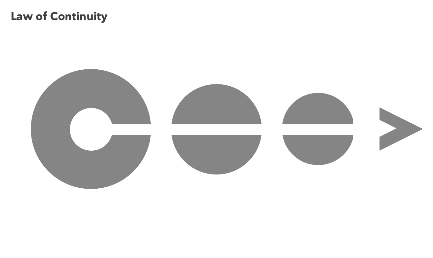 <p>a line will always appear to continue traveling in the same way</p>