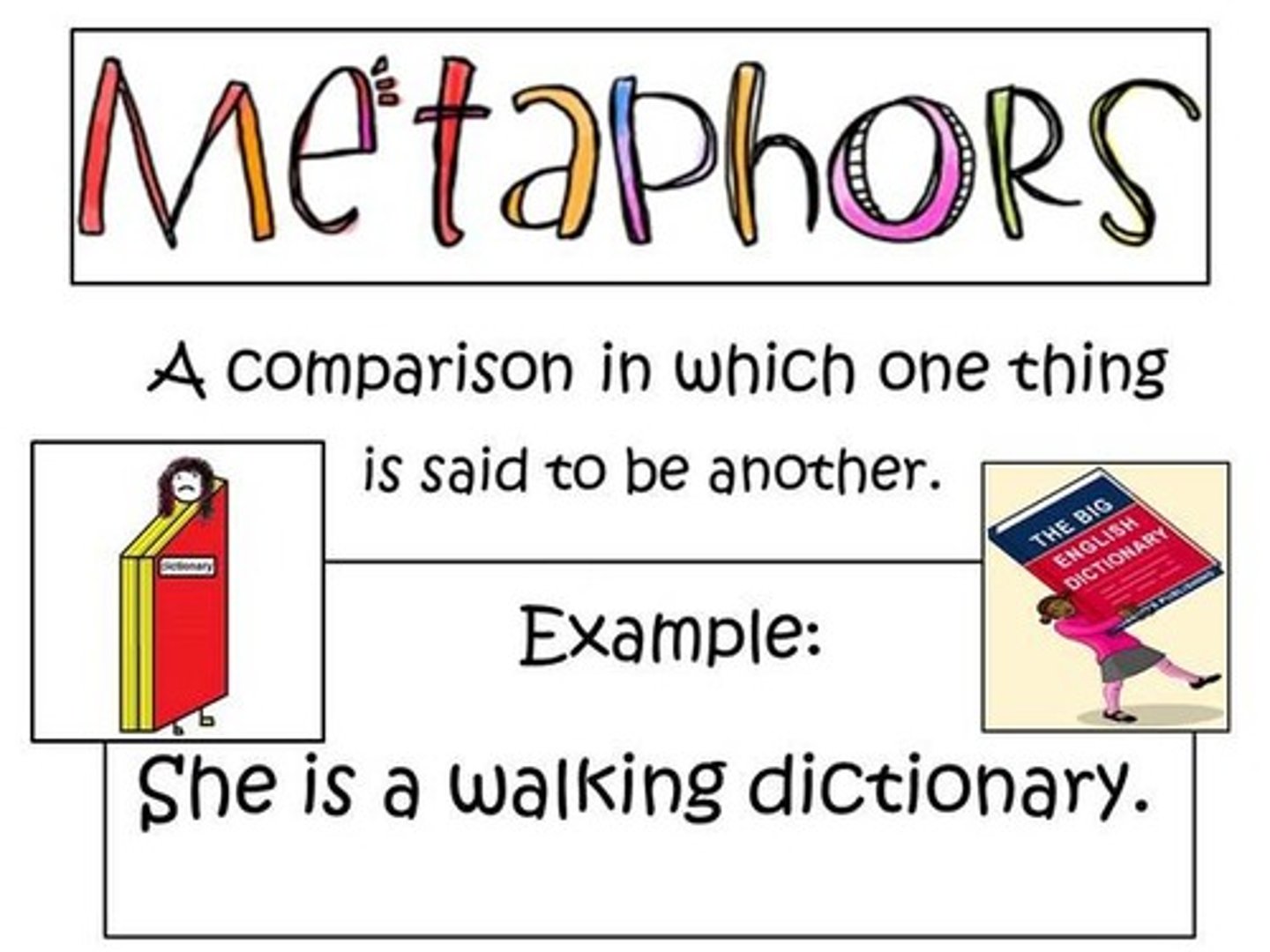 <p>a figure of speech in which a word or phrase is applied to an object or action to which it is not literally applicable.</p>