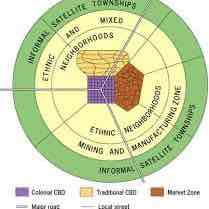 <ul><li><p>concentric rings and sectors radiating from the center</p></li><li><p>Has 2 CBDs: created by colonial power, traditional, a zone for open-air markets</p></li></ul>