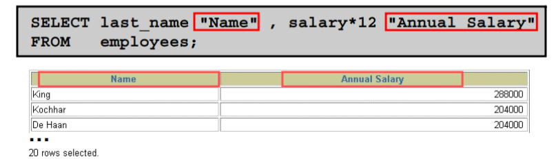 <p>(Using Column Aliases)</p><ul><li><p>This displays the last names and annual salaries of all the employees.</p></li><li><p>Because Annual Salary contains a space, it has been enclosed in double quotation marks. Notice that the column heading in the output is exactly the same as the column alias</p></li></ul><p></p>