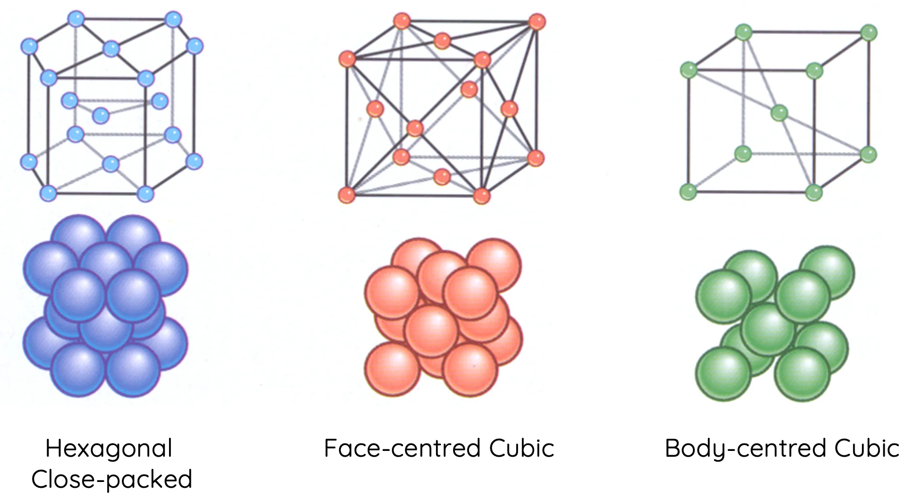 <p>what is a metal lattice?</p>