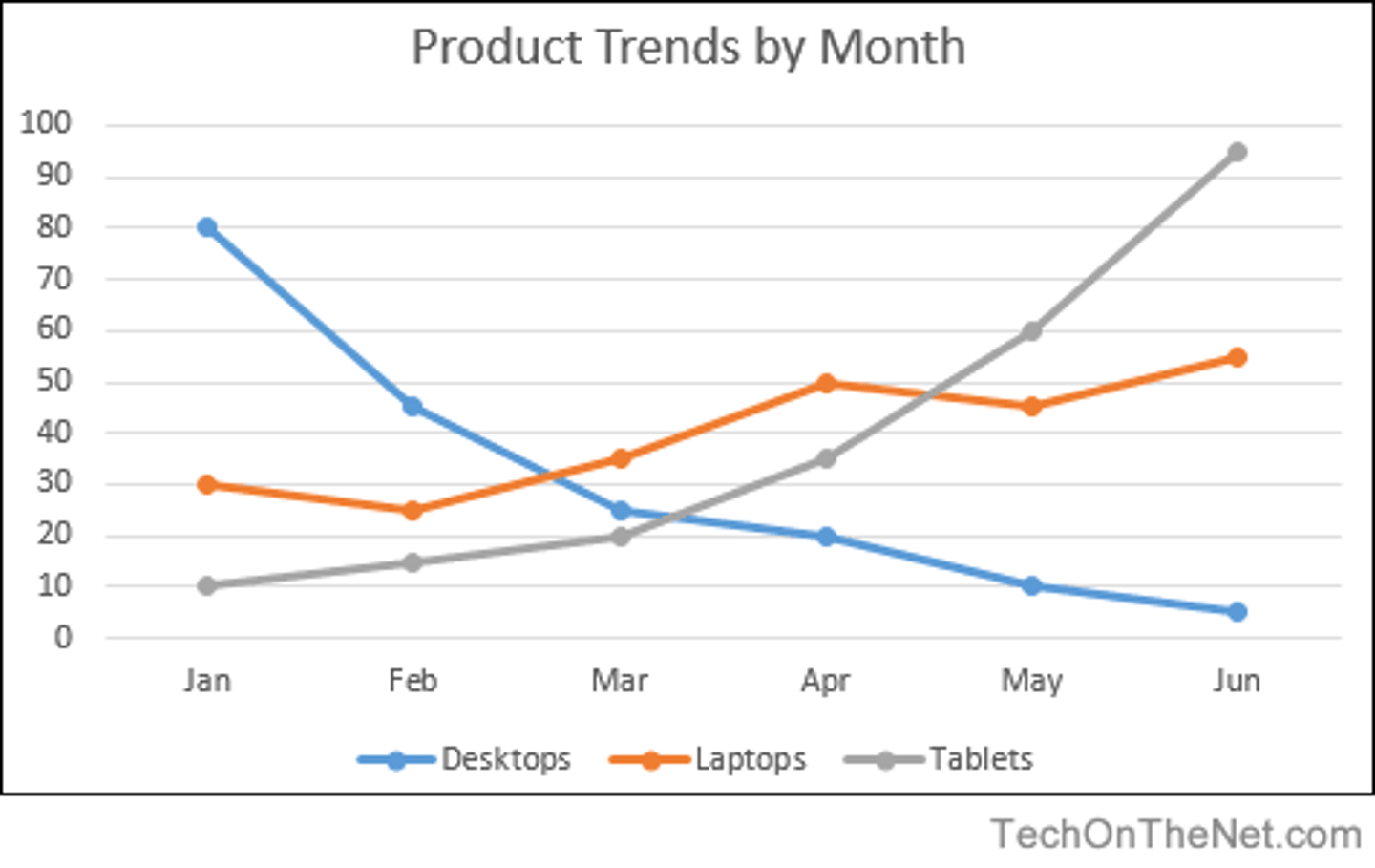 <p>A ____ chart shows changes in quantitative data over time and reflects trends. (p. 182)</p>