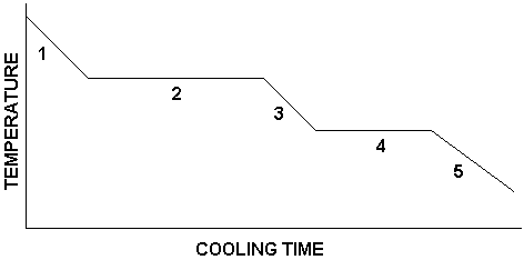 <p>What is happening in number 2?</p>