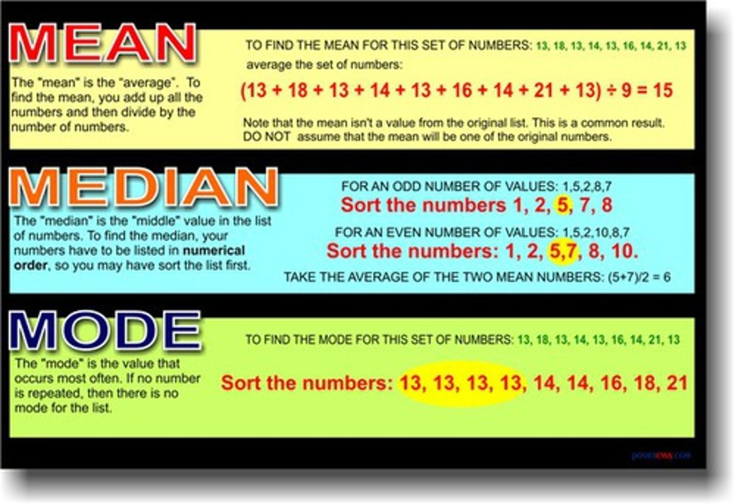 <p>The most common value (for variables measured at the nominal level) or the value around which cases tend to center (for a qualitative variable).<br>The typical or central value for a variable (mean, median, and mode - the most common measure)</p>