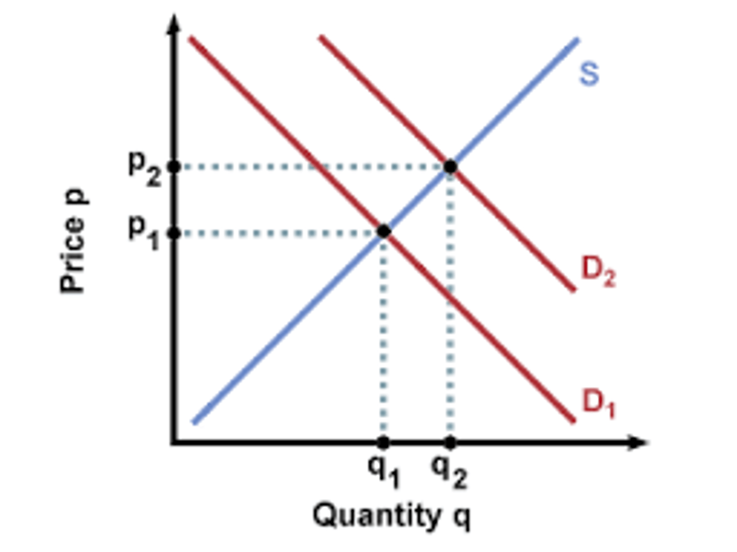 <p>how do changes in income affect the demand of inferior goods?</p>