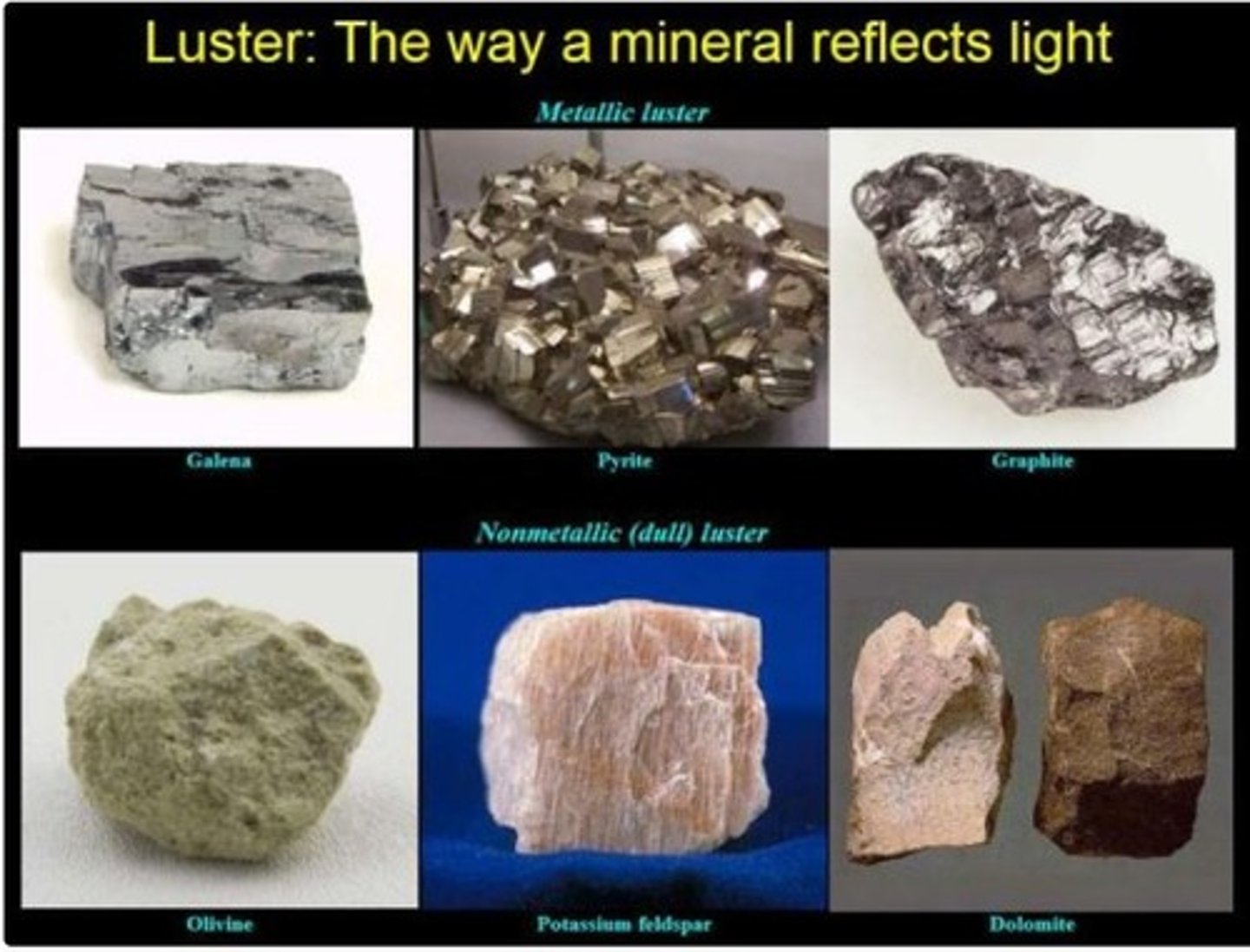 <p>the way a mineral reflects light - how "shiny" it is.</p>