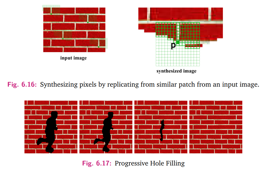 <p>Inpainting can iteratively fill in damaged or blank regions by selecting matching patches and synthesizing pixels. For example, Fig. 6.17 demonstrates progressive hole filling to remove a foreground object. While effective, it may struggle to recreate highly regular textures like brick patterns.</p>