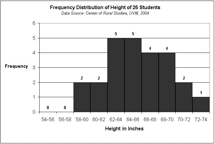 <p>histogram</p>