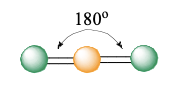 <ul><li><p>2 electron groups (0 lone pairs)</p></li><li><p>bond angle: 180°</p></li></ul><p></p>