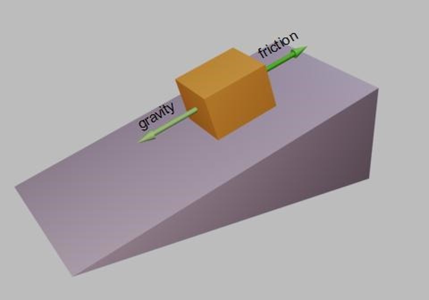 <p>A force that opposes motion between two surfaces that are in contact</p>