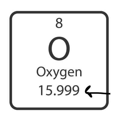 <p>the sum of protons and neutrons</p>