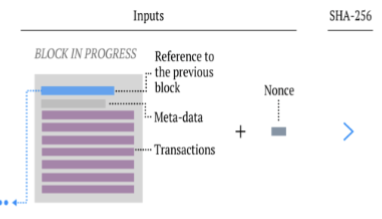 <p>Arbitrary number added to the hash of transactions</p>