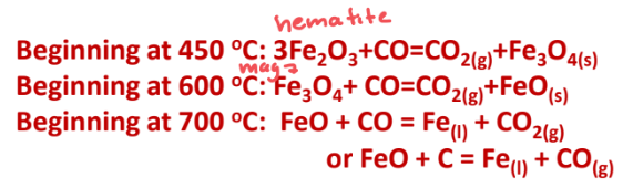 <p>1) Add Coke, Iron Ore, and Limestone to the blast furnace</p><p>2)coke reacts to O<sub>2</sub> to generate CO and heat</p><p>3) CO reduces the ore which completes at 1600 C.</p>