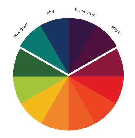 <p>Analogous Colors</p>