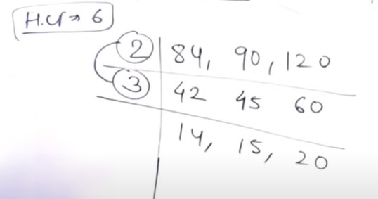 <p>HCF trick</p>