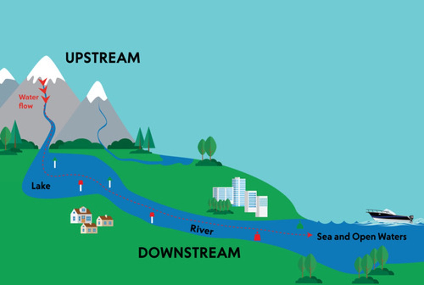 <p>Solves problems before patients are harmed</p>